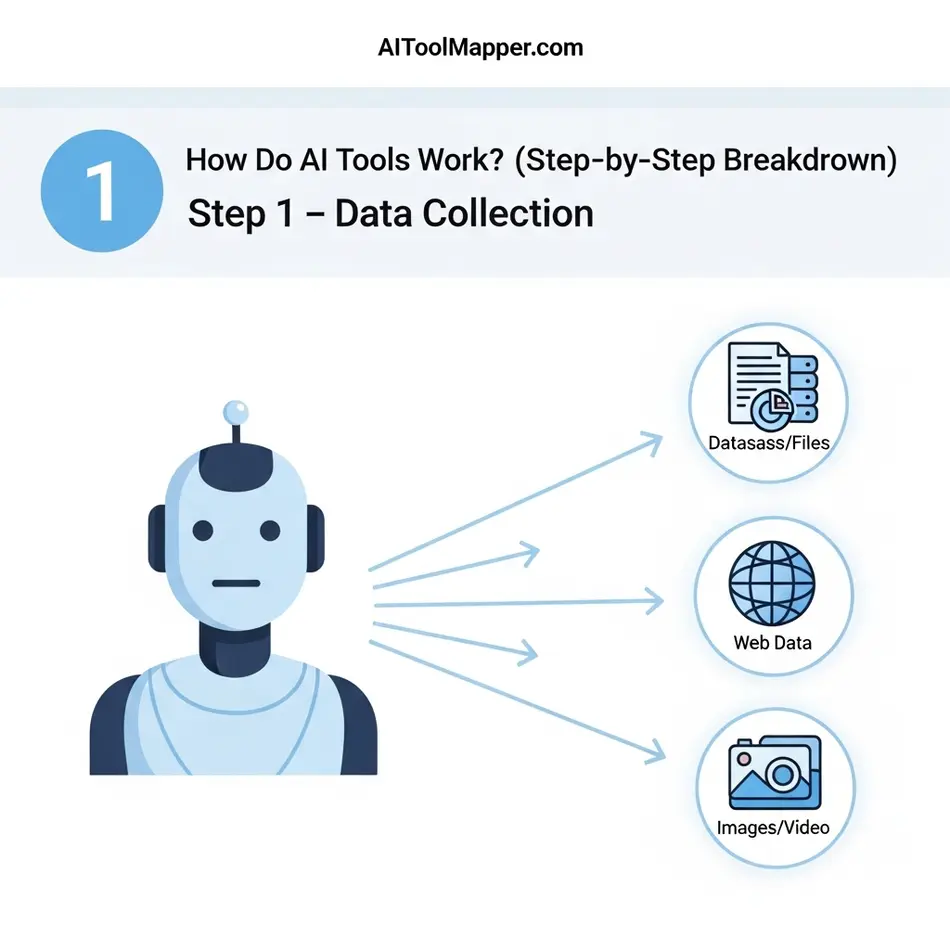Step 1 – Data Collection - AI Tool Mapper