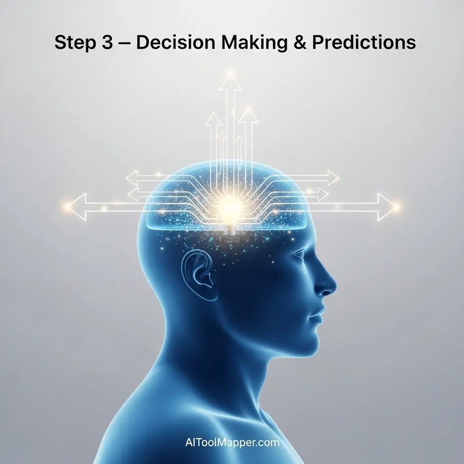 Step 3 – Decision Making & Predictions - AI Tool Mapper