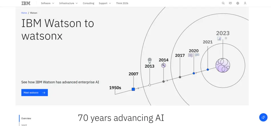 IBM Watson (Financial Services AI) - AI Tool Mapper