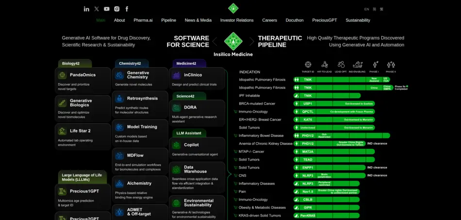 Insilico Medicine - AI Tool Mapper