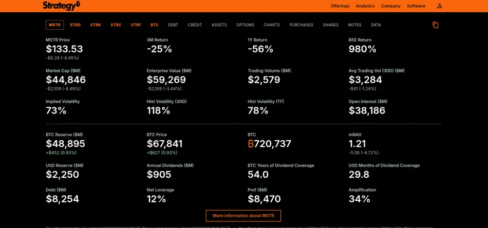 MicroStrategy - AI Tool Mapper