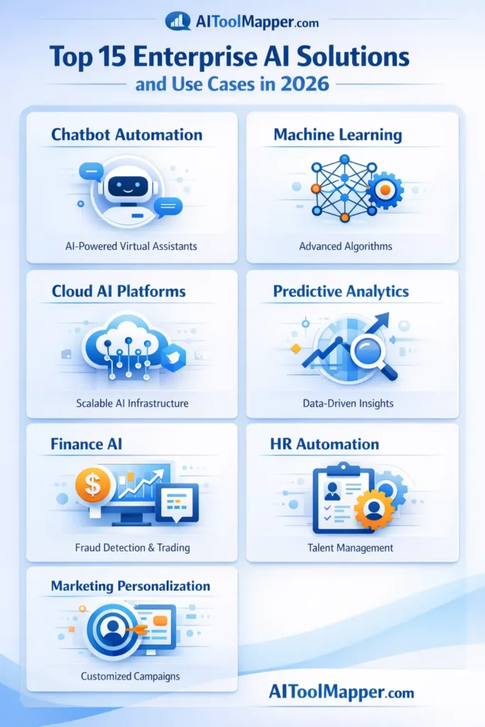 AI solutions and use cases infographic