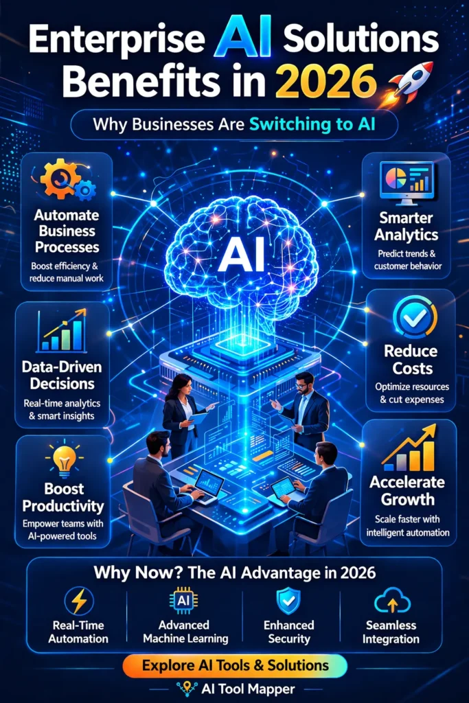 Why Enterprises Need AI Solutions in 2026