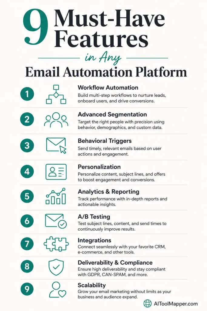 Essential features every email marketing automation platform should include for successful campaigns